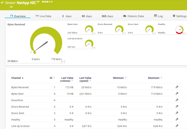 NetApp NIC Sensor