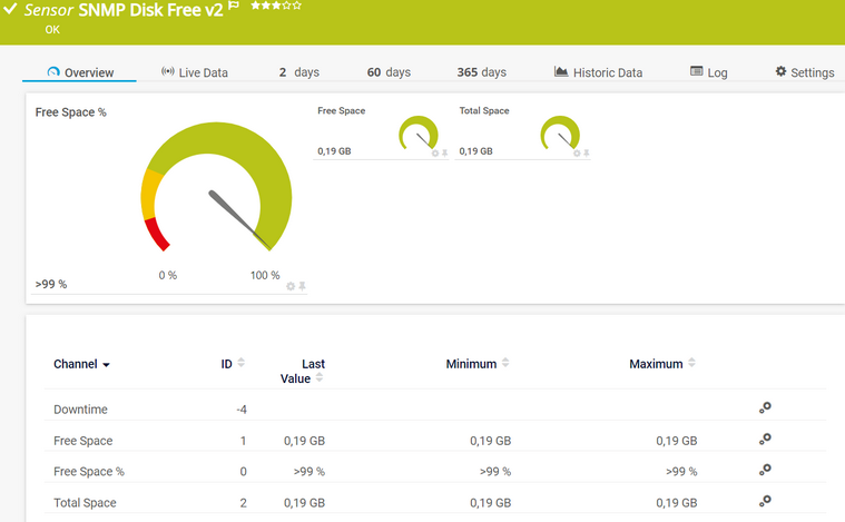 SNMP Disk Free v2 Sensor